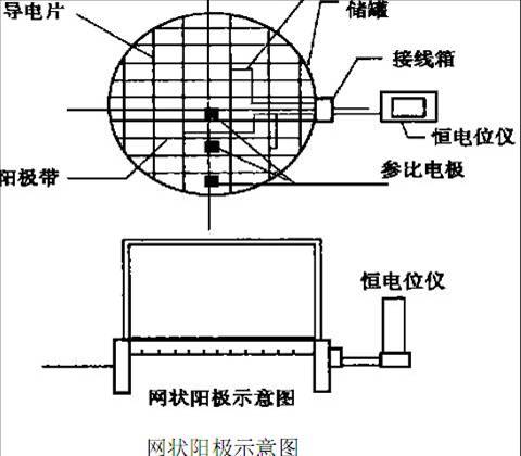 网状钛阳极的特点