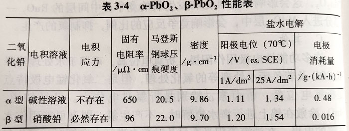 钛基二氧化铅电极（Ti/PbO2)介绍