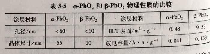 钛基二氧化铅电极（Ti/PbO2)介绍