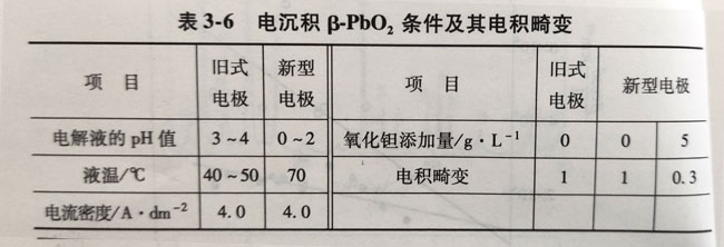 新型钛基二氧化铅电极之表面层